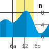 Obstruction Pass tide chart for Friday, December 8, 2023