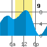 Obstruction Pass tide chart for Saturday, December 9, 2023