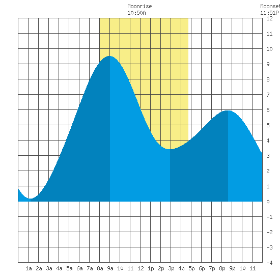 Obstruction Pass tide chart for Tuesday, January 16, 2024