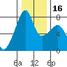 Obstruction Pass tide chart for Tuesday, January 16, 2024