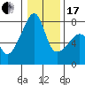 Obstruction Pass tide chart for Wednesday, January 17, 2024