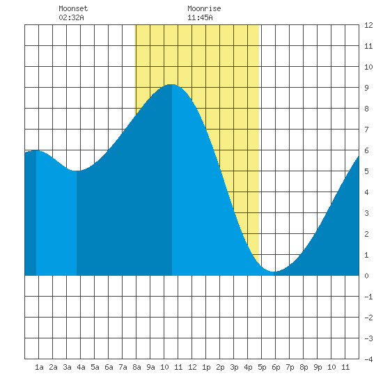 Obstruction Pass tide chart for Friday, January 19, 2024