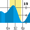 Obstruction Pass tide chart for Friday, January 19, 2024