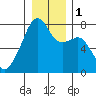 Obstruction Pass tide chart for Monday, January 1, 2024