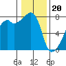 Obstruction Pass tide chart for Saturday, January 20, 2024