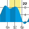 Obstruction Pass tide chart for Monday, January 22, 2024