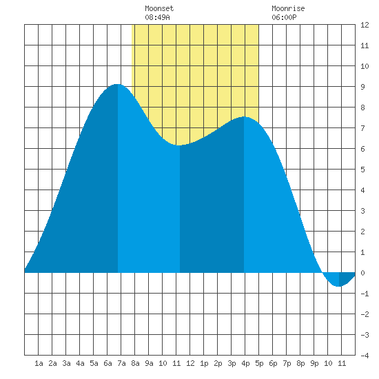 Obstruction Pass tide chart for Friday, January 26, 2024