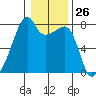 Obstruction Pass tide chart for Friday, January 26, 2024