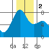 Obstruction Pass tide chart for Tuesday, January 2, 2024