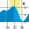 Obstruction Pass tide chart for Saturday, January 6, 2024