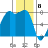 Obstruction Pass tide chart for Monday, January 8, 2024