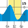 Obstruction Pass tide chart for Thursday, February 15, 2024