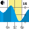 Obstruction Pass tide chart for Friday, February 16, 2024