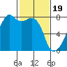 Obstruction Pass tide chart for Monday, February 19, 2024