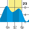 Obstruction Pass tide chart for Friday, February 23, 2024