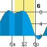 Obstruction Pass tide chart for Tuesday, February 6, 2024