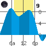 Obstruction Pass tide chart for Friday, February 9, 2024