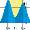 Obstruction Pass tide chart for Monday, March 11, 2024