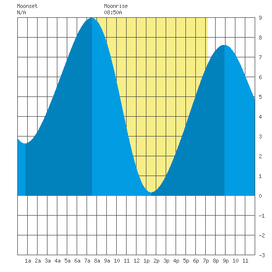 Obstruction Pass tide chart for Wednesday, March 13, 2024