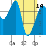 Obstruction Pass tide chart for Thursday, March 14, 2024