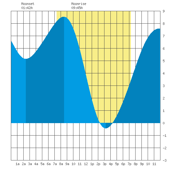 Obstruction Pass tide chart for Friday, March 15, 2024