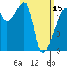 Obstruction Pass tide chart for Friday, March 15, 2024