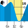 Obstruction Pass tide chart for Saturday, March 16, 2024