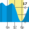 Obstruction Pass tide chart for Sunday, March 17, 2024