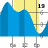 Obstruction Pass tide chart for Tuesday, March 19, 2024