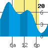 Obstruction Pass tide chart for Wednesday, March 20, 2024