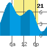 Obstruction Pass tide chart for Thursday, March 21, 2024