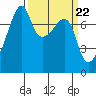 Obstruction Pass tide chart for Friday, March 22, 2024