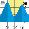 Obstruction Pass tide chart for Monday, March 25, 2024