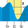 Obstruction Pass tide chart for Saturday, March 2, 2024