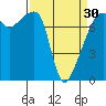 Obstruction Pass tide chart for Saturday, March 30, 2024