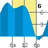 Obstruction Pass tide chart for Wednesday, March 6, 2024
