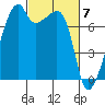 Obstruction Pass tide chart for Thursday, March 7, 2024