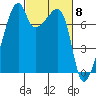 Obstruction Pass tide chart for Friday, March 8, 2024