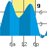 Obstruction Pass tide chart for Saturday, March 9, 2024