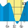 Obstruction Pass tide chart for Saturday, April 13, 2024