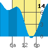 Obstruction Pass tide chart for Sunday, April 14, 2024