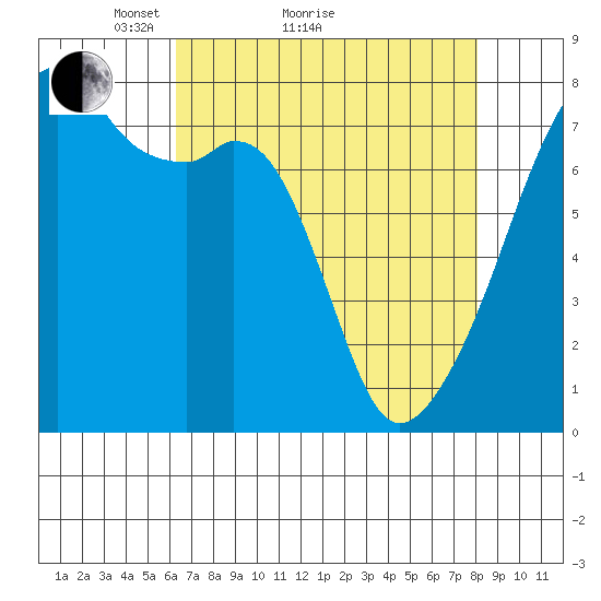 Obstruction Pass tide chart for Monday, April 15, 2024