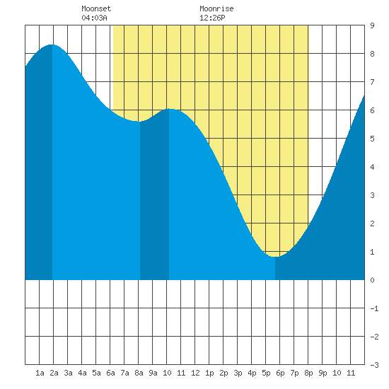 Obstruction Pass tide chart for Tuesday, April 16, 2024