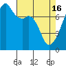 Obstruction Pass tide chart for Tuesday, April 16, 2024
