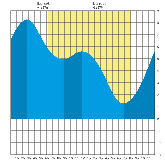 Obstruction Pass tide chart for Wednesday, April 17, 2024