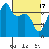 Obstruction Pass tide chart for Wednesday, April 17, 2024