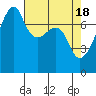 Obstruction Pass tide chart for Thursday, April 18, 2024