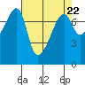 Obstruction Pass tide chart for Monday, April 22, 2024