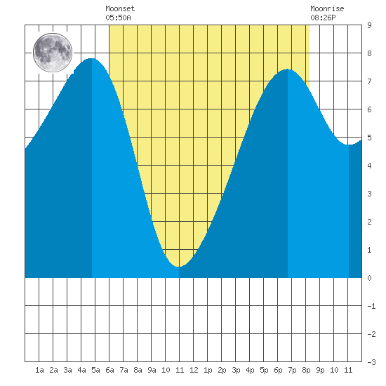 Obstruction Pass tide chart for Tuesday, April 23, 2024