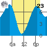 Obstruction Pass tide chart for Tuesday, April 23, 2024